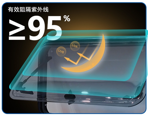 Accesorios para Autocaravanas, - Tempered Glass Screen reseña y precio